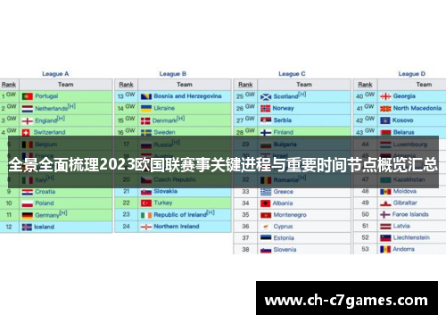 全景全面梳理2023欧国联赛事关键进程与重要时间节点概览汇总