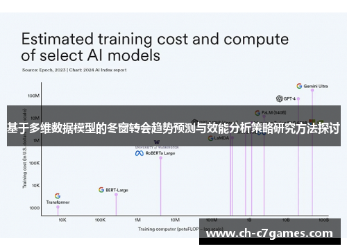 基于多维数据模型的冬窗转会趋势预测与效能分析策略研究方法探讨