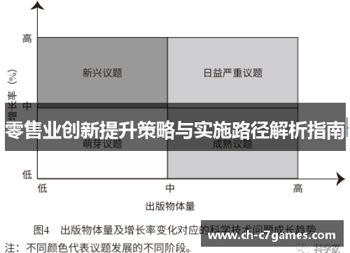零售业创新提升策略与实施路径解析指南